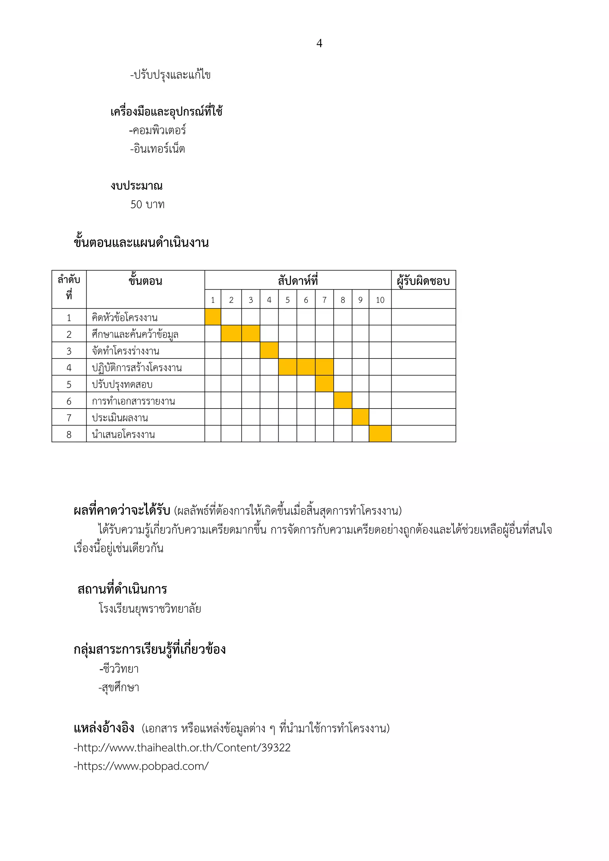4
-ปรับปรุงและแก้ไข
เครื่องมือและอุปกรณ์ที่ใช้
-คอมพิวเตอร์
-อินเทอร์เน็ต
งบประมาณ
50 บาท
ขั้นตอนและแผนดาเนินงาน
ลาดับ
ที่
ขั้นตอน สัปดาห์ที่ ผู้รับผิดชอบ
1 2 3 4 5 6 7 8 9 10
1 คิดหัวข้อโครงงาน
2 ศึกษาและค้นคว้าข้อมูล
3 จัดทาโครงร่างงาน
4 ปฏิบัติการสร้างโครงงาน
5 ปรับปรุงทดสอบ
6 การทาเอกสารรายงาน
7 ประเมินผลงาน
8 นาเสนอโครงงาน
ผลที่คาดว่าจะได้รับ (ผลลัพธ์ที่ต้องการให้เกิดขึ้นเมื่อสิ้นสุดการทาโครงงาน)
ได้รับความรู้เกี่ยวกับความเครียดมากขึ้น การจัดการกับความเครียดอย่างถูกต้องและได้ช่วยเหลือผู้อื่นที่สนใจ
เรื่องนี้อยู่เช่นเดียวกัน
สถานที่ดาเนินการ
โรงเรียนยุพราชวิทยาลัย
กลุ่มสาระการเรียนรู้ที่เกี่ยวข้อง
-ชีววิทยา
-สุขศึกษา
แหล่งอ้างอิง (เอกสาร หรือแหล่งข้อมูลต่าง ๆ ที่นามาใช้การทาโครงงาน)
-http://www.thaihealth.or.th/Content/39322
-https://www.pobpad.com/
 
