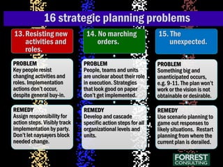 Unfitting Strategy Why Strategy Fails...and How You Can Make it Work | PDF