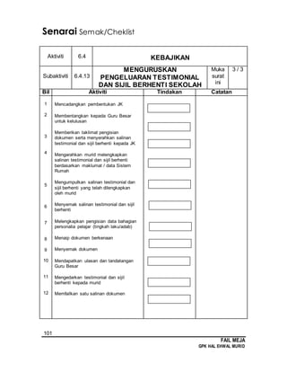 101
FAIL MEJA
GPK HAL EHWAL MURID
Senarai Semak/Cheklist
Aktiviti 6.4 KEBAJIKAN
Subaktiviti 6.4.13
MENGURUSKAN
PENGELUARAN TESTIMONIAL
DAN SIJIL BERHENTI SEKOLAH
Muka
surat
ini
3 / 3
Bil Aktiviti Tindakan Catatan
1
2
3
4
5
6
7
8
9
10
11
12
Mencadangkan pembentukan JK
Membentangkan kepada Guru Besar
untuk kelulusan
Memberikan taklimat pengisian
dokumen serta menyerahkan salinan
testimonial dan sijil berhenti kepada JK
Mengarahkan murid melengkapkan
salinan testimonial dan sijil berhenti
berdasarkan maklumat / data Sistem
Rumah
Mengumpulkan salinan testimonial dan
sijil berhenti yang telah dilengkapkan
oleh murid
Menyemak salinan testimonial dan sijil
berhenti
Melengkapkan pengisian data bahagian
personalia pelajar (tingkah laku/adab)
Menaip dokumen berkenaan
Menyemak dokumen
Mendapatkan ulasan dan tandatangan
Guru Besar
Mengedarkan testimonial dan sijil
berhenti kepada murid
Memfailkan satu salinan dokumen
 