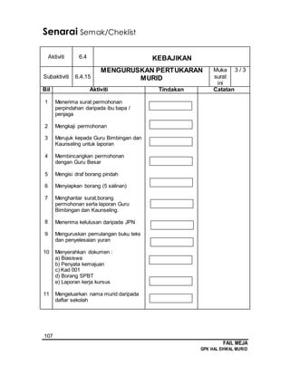 107
FAIL MEJA
GPK HAL EHWAL MURID
Senarai Semak/Cheklist
Aktiviti 6.4 KEBAJIKAN
Subaktiviti 6.4.15
MENGURUSKAN PERTUKARAN
MURID
Muka
surat
ini
3 / 3
Bil Aktiviti Tindakan Catatan
1
2
3
4
5
6
7
8
9
10
11
Menerima surat permohonan
perpindahan daripada ibu bapa /
penjaga
Mengkaji permohonan
Merujuk kepada Guru Bimbingan dan
Kaunseling untuk laporan
Membincangkan permohonan
dengan Guru Besar
Mengisi draf borang pindah
Menyiapkan borang (5 salinan)
Menghantar surat,borang
permohonan serta laporan Guru
Bimbingan dan Kaunseling.
Menerima kelulusan daripada JPN
Menguruskan pemulangan buku teks
dan penyelesaian yuran
Menyerahkan dokumen :
a) Biasiswa
b) Penyata kemajuan
c) Kad 001
d) Borang SPBT
e) Laporan kerja kursus
Mengeluarkan nama murid daripada
daftar sekolah
 