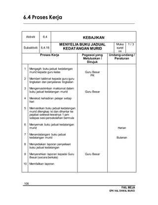 108
FAIL MEJA
GPK HAL EHWAL MURID
6.4 Proses Kerja
________________________________________________________________________
Aktiviti 6.4 KEBAJIKAN
Subaktiviti 6.4.16
MENYELIA BUKU JADUAL
KEDATANGAN MURID
Muka
surat
ini
1 / 3
Proses Kerja Pegawai yang
Meluluskan /
Dirujuk
Undang-undang /
Peraturan
1
2
3
4
5
6
7
8
9
10
Mengagih buku jadual kedatangan
murid kepada guru kelas
Memberi taklimat kepada guru-guru
tingkatan dan penyelaras tingkatan
Mengemaskinikan maklumat dalam
buku jadual kedatangan murid
Merekod kehadiran pelajar setiap
hari
Memastikan buku jadual kedatangan
murid dilengkap isi dan dihantar ke
pejabat selewat-lewatnya 1 jam
selepas sesi persekolahan bermula
Menyemak buku jadual kedatangan
murid
Menandatangani buku jadual
kedatangan murid
Menyediakan laporan penyeliaan
buku jadual kedatangan
Menyerahkan laporan kepada Guru
Besar (secara berkala)
Memfailkan laporan
Guru Besar
PK
Guru Besar
Guru Besar
Harian
Bulanan
 