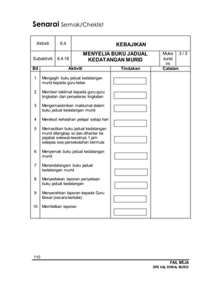 110
FAIL MEJA
GPK HAL EHWAL MURID
Senarai Semak/Cheklist
Aktiviti 6.4 KEBAJIKAN
Subaktiviti 6.4.16
MENYELIA BUKU JADUAL
KEDATANGAN MURID
Muka
surat
ini
3 / 3
Bil Aktiviti Tindakan Catatan
1
2
3
4
5
6
7
8
9
10
Mengagih buku jadual kedatangan
murid kepada guru kelas
Memberi taklimat kepada guru-guru
tingkatan dan penyelaras tingkatan
Mengemaskinikan maklumat dalam
buku jadual kedatangan murid
Merekod kehadiran pelajar setiap hari
Memastikan buku jadual kedatangan
murid dilengkap isi dan dihantar ke
pejabat selewat-lewatnya 1 jam
selepas sesi persekolahan bermula
Menyemak buku jadual kedatangan
murid
Menandatangani buku jadual
kedatangan murid
Menyediakan laporan penyeliaan
buku jadual kedatangan
Menyerahkan laporan kepada Guru
Besar (secara berkala)
Memfailkan laporan
 