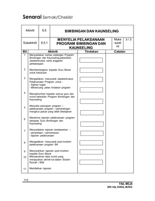 113
FAIL MEJA
GPK HAL EHWAL MURID
Senarai Semak/Cheklist
Aktiviti 6.5 BIMBINGAN DAN KAUNSELING
Subaktiviti 6.5.1
MENYELIA PELAKSANAAN
PROGRAM BIMBINGAN DAN
KAUNSELING
Muka
surat
ini
3 / 3
Bil Aktiviti Tindakan Catatan
1
2
3
4
5
6
7
8
9
10
11
Menyediakan kertas cadangan Program
Bimbingan dan Kaunseling,pelantikan
Jawatankuasa serta anggaran
perbelanjaan
Membentangkan kepada Guru Besar
untuk kelulusan
Mengadakan mesyuarat Jawatankuasa
Pelaksanaan Program untuk :
- Agihan tugas
- Merancang pelan tindakan program
Memaklumkan kepada semua guru dan
murid berkaitan Program Bimbingan dan
Kaunseling
Menyelia persiapan program /
pelaksanaan program / pertandingan
mengikut jadual yang telah ditetapkan
Menerima laporan pelaksanaan program
daripada Guru Bimbingan dan
Kaunseling
Menyediakan laporan berdasarkan :-
- penyeliaan / pemantauan
- laporan pelaksanaan
Mengadakan mesyuarat post-mortem
pelaksanaan program BK
Menyerahkan laporan post-mortem
kepada Guru Besar
Memasukkan data murid yang
menjayakan aktiviti ke dalam Sistem
Rumah / ISIS
Memfailkan laporan
 