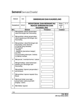 116
FAIL MEJA
GPK HAL EHWAL MURID
Senarai Semak/Cheklist
Aktiviti 6.5 BIMBINGAN DAN KAUNSELING
Subaktiviti 6.5.2
MENYEMAK DAN MEMANTAU
REKOD BIMBINGAN DAN
KAUNSELING
Muka
surat
ini
3 / 3
Bil Aktiviti Tindakan Catatan
1
2
3
4
5
6
7
8
9
Menyediakan jadual penyemakan
rekod Bimbingan dan Kaunseling
Menyerahkan jadual penyemakan
rekod kepada guru Bimbingan dan
Kaunseling
Menyerahkan rekod Bimbingan dan
Kaunseling untuk disemak :
(i) Fail-fail yang berkaitan
(ii) Program
- Kerjaya
- Akademik (kemahiran belajar)
(iii) PRS
(iv) Kaunseling kelompok / individu
(v) Mentor-mentee
Menyemak / memberi komen / ulasan
Mengembalikan rekod berkenaan
kepada guru Bimbingan dan
Kaunseling
Menyediakan laporan penyemakan /
pemantauan
Menyerahkan laporan kepada Guru
Besar
Membuat tindak susul agar
penyemakan seterusnya lebih
lengkap / terkini
Memfailkan laporan
 