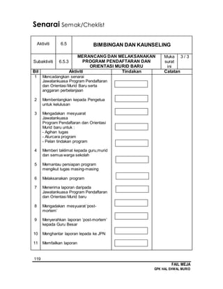 119
FAIL MEJA
GPK HAL EHWAL MURID
Senarai Semak/Cheklist
Aktiviti 6.5 BIMBINGAN DAN KAUNSELING
Subaktiviti 6.5.3
MERANCANG DAN MELAKSANAKAN
PROGRAM PENDAFTARAN DAN
ORIENTASI MURID BARU
Muka
surat
ini
3 / 3
Bil Aktiviti Tindakan Catatan
1
2
3
4
5
6
7
8
9
10
11
Mencadangkan senarai
Jawatankuasa Program Pendaftaran
dan Orientasi Murid Baru serta
anggaran perbelanjaan
Membentangkan kepada Pengetua
untuk kelulusan
Mengadakan mesyuarat
Jawatankuasa
Program Pendaftaran dan Orientasi
Murid baru untuk :
- Agihan tugas
- Aturcara program
- Pelan tindakan program
Memberi taklimat kepada guru,murid
dan semua warga sekolah
Memantau persiapan program
mengikut tugas masing-masing
Melaksanakan program
Menerima laporan daripada
Jawatankuasa Program Pendaftaran
dan Orientasi Murid baru
Mengadakan mesyuarat ‘post-
mortem’
Menyerahkan laporan ‘post-mortem’
kepada Guru Besar
Menghantar laporan lepada ke JPN
Memfailkan laporan
 