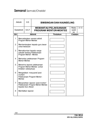 131
FAIL MEJA
GPK HAL EHWAL MURID
Senarai Semak/Cheklist
Aktiviti 6.5 BIMBINGAN DAN KAUNSELING
Subaktiviti 6.5.7
MEMANTAU PELAKSANAAN
PROGRAM MENTOR-MENTEE
Muka
surat
ini
3 / 3
Bil Aktiviti Tindakan Catatan
1
2
3
4
5
6
7
8
Mencadangkan senarai aktiviti
Program Mentor-Mentee
Membentangkan kepada guru besar
untuk kelulusan
Memaklumkan kepada warga
sekolah tentang Pelaksanaan
Program Mentor- Mentee
Memantau pelaksanaan Program
Mentor-Mentee
Menerima laporan pelaksanaan
Program Mentor-Mentee (untuk
tindakan selanjutnya)
Mengadakan mesyuarat ‘post-
mortem’
Pelaksanaan Program Mentor-
Mentee
Menyerahkan laporan ‘post-mortem’
Pelaksanaan Progran Mentor-Mentee
kepada Guru Besar
Memfailkan laporan
 