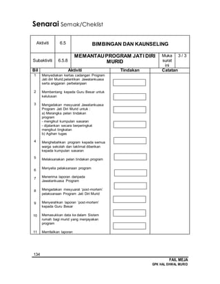 134
FAIL MEJA
GPK HAL EHWAL MURID
Senarai Semak/Cheklist
Aktiviti 6.5 BIMBINGAN DAN KAUNSELING
Subaktiviti 6.5.8
MEMANTAUPROGRAM JATI DIRI
MURID
Muka
surat
ini
3 / 3
Bil Aktiviti Tindakan Catatan
1
2
3
4
5
6
7
8
9
10
11
Menyediakan kertas cadangan Program
Jati diri Murid,pelantikan Jawatankuasa
serta anggaran perbelanjaan
Membentang kepada Guru Besar untuk
kelulusan
Mengadakan mesyuarat Jawatankuasa
Program Jati Diri Murid untuk :
a) Merangka pelan tindakan
program
- mengikut kumpulan sasaran
- dijalankan secara berperingkat
mengikut tingkatan
b) Agihan tugas
Menghebahkan program kepada semua
warga sekolah dan taklimat diberikan
kepada kumpulan sasaran
Melaksanakan pelan tindakan program
Menyelia pelaksanaan program
Menerima laporan daripada
Jawatankuasa Program
Mengadakan mesyuarat ‘post-mortem’
pelaksanaan Program Jati Diri Murid
Menyerahkan laporan ‘post-mortem’
kepada Guru Besar
Memasukkan data ke dalam Sistem
rumah bagi murid yang menjayakan
program
Memfailkan laporan
 