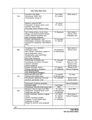 137
FAIL MEJA
GPK HAL EHWAL MURID
Cuti Tahun Baru Cina
Feb
Kemaskini data BMM
Permohonan SPBT 2010
Pemprosesan borang G
Guru kelas
Pn. Jamilah
Murid tahap 2
Merekod maklumat RMT
Pengurusan simpanan akaun murid
Ceramah awal remaja
Penceriaan kantin & laporan harian
Pn. Aniza
Pn. Faizah
Hari Undang-undang & Lalu lintas
Minggu suai kenal & berbudi bahasa
Latihan praktikal pengawas baru
Ujian kecekapan pengawas
Pn.Rajaspare Murid tahap 2
Semua murid
Pengawas baru
Program pembangunan insan
Pertandingan keceriaan kelas bermula
Kemaskini & menghantar data SMM ke
PPD
Pn.Suniwatie
Pn. Masrah
Mac
Pendaftaran thn 1 2010/2011
(Sepanjang bulan)
Kem motivasi 1/Kemahiran belajar &
teknik pengurusan masa
Mengemaskini buku stok/Projek
keceriaan bilik BOSS
Bulan bijak menabung
Pn.Raudhatun
Pn.Norulhuzaily
Murid tahun 6
Semua murid
Pemeriksaan & rawatan gigi
Pemeriksaan & suntikan imunisasi
Ceramah kesihatan
Latihan kebakaran
Pn. Samihah
Pn.Intan
Semua murid
Murid thn 1 & 6
Semua murid
Semua murid
Kempen bersopan santun
Watikah perlantikan pengawas
Pn. Majnun
Pn. Rajaspare
Semua murid
Semua Pengawas
Cuti Maulidul Rasul
Cuti pertengahan penggal 1
Apr
Klinik baik pulih buku teks
Taklimat skim takaful murid
Pn.Jamilah
Pn.Norulhuzaily
Ibu bapa
Pemeriksaan kebersihan diri murid
Ceramah pemakanan sihat
Pn. Samihah Semua murid
Semua murid
Perjumpaan & taklimat pengawas Semua Pengawas
Kemaskini SMM Guru Kelas
Pemantauan bilik bilik khas & buku stok GPK
Mei
Mengukur berat & tinggi murid RMT
Pengurusan simpanan akaun murid
Pengurusan peti ubat
Pn. Aniza
Pn.Norulhuzaily
Pn.Samihah
Murid RMT
Latihan kebakaran bersama anggota
bomba
Laporan kerosakan perabot
Anugerah 5 murid terbaik dalam
tingkahlaku & disiplin
Bengkel & ceramah untuk pengawas
Pn. Hasni
Pn. Salmah
Pn. Majnun
Pn. Rajaspare
Murid tahap 2
Semua Pengawas
 