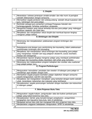 14
FAIL MEJA
GPK HAL EHWAL MURID
C. Disiplin
1 Menentukan bahawa penerapan amalan-amalan dan nilai murni di peringkat
sekolah dilaksanakan dengan sempurna.
2 Memastikan segala peraturan dan undang-undang sekolah dikuat kuasakan oleh
guru, kakitangan dan para pelajar.
3 Bertindak sebagai guru penasihat Lembaga Pengawas Sekolah dan
bertanggungjawab terhadap perlantikan pengawas.
4 Mengambil tindakan yang sesuai terhadap kes-kes para pelajar yang melanggar
peraturan tatatertib dan salah laku.
5 Menyelaras dan menyediakan rekod disiplin dan membuat laporan lengkap
mengenai pelajar terlibat.
D. Bimbingan dan Disiplin
1 Merancang dan menyelaraskan pelaksanaan program bimbingan dan
kaunseling.
2 Bekerjasama erat dengan guru pembimbing dan kaunseling dalam pelaksanaan
perkhidmatan bimbingan dan kaunseling.
3 Menyelaras dan menyediakan rekod bimbingan dan kaunseling para pelajar
yang menghadapi masalah dari segi pelajaran akademik, sosial, kesihatan,
kerjaya dan sebagainya.
4 Menyediakan laporan lengkap mengenai pelajar yang mendapat perkhidmatan
bimbingan dan kaunseling jikalau diperlukan oleh pihak yang berkaitan.
5 Merancang dan melaksanakan program kebajikan dan orentasi atau suaikenal
bagi pelajar-pelajar baru.
E. Program Perlindungan
1 Menguruskan kemudahan perubatan dan rawatan di kalangan para pelajar di
sekolahnya agar berjalan dengan baik.
2 Memastikan segala program kesihatan pelajar dijalankan dengan sempurna
seperti menguruskan kad 001 dan kad 002.
3 Menyelaras dan mengadakan menyeliaan yang berkaitan dengan kantin sekolah
untuk menentukan kebersihan dan makanan yang berkhasiat.
4 Menyelaraskan segala perancangan berkaitan dengan kesihatan dan kebersihan
di kalangan pelajar.
F. Skim Pinjaman Buku Teks
1 Menguruskan segala kutipan, pengumpulan data dan butiran peribadi para
pelajar yang bakal menerima buku teks.
2 Menyelaraskan hal-hal yang bersabit dengan pengeluaran, pengambilan,
pengagihan dan hapuskira buku-buku teks di sekolahnya
3 Mengawal semua buku stok dan mengawal bilik skim pinjaman buku teks.
4 Menyediakan anggaran belanjawan menguruskan SPBT di sekolahnya.
 