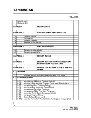 2
FAIL MEJA
GPK HAL EHWAL MURID
KANDUNGAN
________________________________________________________________________
HALAMAN
Kata Alu-aluan
Maklumat Diri
BAHAGIAN 1 PENDAHULUAN
BAHAGIAN 2 OBJEKTIF SEKOLAH KEBANGSAAN
2.1 Falsafah Sekolah
2.2 Misi Sekolah
2.3 Matlamat Sekolah
2.4 Nilai-nilai Murni Sekolah
BAHAGIAN 3 CARTA ORGANISASI
3.1 Carta Organisasi Sekolah
3.2 Carta Organisasi HEM
BAHAGIAN 4 SENARAI TUGAS
BAHAGIAN 5 SENARAI TUGAS,KUASA DAN HUBUNGAN
KERJA DENGAN PEGAWAI LAIN
BAHAGIAN 6 PROSES KERJA,CARTA ALIRAN & SENARAI
SEMAK
6.1 Akademik
Mengajar sebilangan waktu mengikut arahan Guru Besar
6.2 Pengurusan Disiplin
6.2.1 Menyebarkan Maklumat Peraturan Sekolah
6.2.2 Merancang Dan Menyelia Program Pemantapan Disiplin Murid
6.2.3 Menguatkuasakan Peraturan Sekolah
6.2.4 Menyemak Dan Memantau Rekod Disiplin
6.2.5 Menguruskan Pemilihan Pengawas
6.2.6 Menguruskan Majlis Pelantikan Pengawas
6.2.7 Memantau Aktiviti Badan Pengawas Sekolah
6.2.8 Mengurus Program Rimup
6.2.9 Sistem Seliaan Disiplin Murid
6.2.10 Menyelia Penubuhan Pasukan Kelab Pencegahan Jenayah (Kpj)
i
 