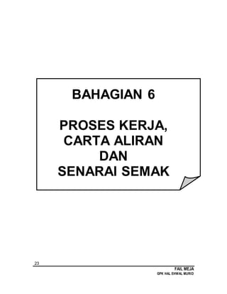 23
FAIL MEJA
GPK HAL EHWAL MURID
BAHAGIAN 6
PROSES KERJA,
CARTA ALIRAN
DAN
SENARAI SEMAK
 