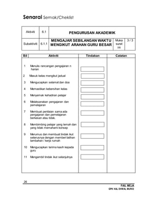 26
FAIL MEJA
GPK HAL EHWAL MURID
Senarai Semak/Cheklist
Aktiviti 6.1 PENGURUSAN AKADEMIK
Subaktiviti 6.1.1
MENGAJAR SEBILANGAN WAKTU
MENGIKUT ARAHAN GURU BESAR
Muka
surat
ini
3 / 3
Bil Aktiviti Tindakan Catatan
1 Menulis rancangan pengajaran n
harian
2 Masuk kelas mengikut jadual
3 Mengucapkan selamat dan doa
4 Memastikan kebersihan kelas
5 Menyemak kehadiran pelajar
6 Melaksanakan pengajaran dan
pemelajaran
7 Membuat penilaian sama ada
pengajaran dan pemelajaran
berkesan atau tidak.
8 Membimbing pelajar yang lemah dan
yang tidak memahami konsep
9 Merumus dan membuat tindak ikut
seterusnya dengan memberi latihan
tambahan / kerja rumah
10 Mengucapkan terima kasih kepada
guru
11 Mengambil tindak ikut selanjutnya
 