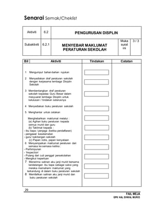 29
FAIL MEJA
GPK HAL EHWAL MURID
Senarai Semak/Cheklist
Aktiviti 6.2 PENGURUSAN DISPLIN
Subaktiviti 6.2.1 MENYEBAR MAKLUMAT
PERATURAN SEKOLAH
Muka
surat
ini
3 / 3
Bil Aktiviti Tindakan Catatan
1 Mengumpul bahan-bahan rujukan
2 Menyediakan draf peraturan sekolah
dengan kerjasama lembaga Disiplin
Sekolah
3 Membentangkan draf peraturan
sekolah kepadaa Guru Besar dalam
mesyuarat lembaga Disiplin untuk
kelulusan / tindakan seterusnya
4 Menyediakan buku peraturan sekolah
5 Menghantar untuk cetakan
Menghebahkan maklumat melalui :
(a) Agihan buku peraturan kepada
semua murid dan guru
(b) Taklimat kepada :
- ibu bapa / penjaga (ketika pendaftaran)
- pengawal keselamatan
- guru/ kakitangan sekolah
(c) Papan notis, papan kenyataan
6 Menyampaikan maklumat peraturan dari
semasa ke semasa ketika :
- Perhimpunan
- ‘Inspection’
- Pulang dari cuti penggal persekolahan
- Mengikut keperluan
7 Menerima salinan aku janji murid bersama
tandatangan ibu bapa sebagai saksi yang
mereka memahami maklumat yang
terkandung di dalam buku peraturan sekolah
8 Memfailkan salinan aku janji murid dan
buku peraturan sekolah
 