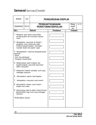 35
FAIL MEJA
GPK HAL EHWAL MURID
Senarai Semak/Cheklist
Aktiviti 6.2 PENGURUSAN DISPLIN
Subaktiviti 6.2.3
PENGUATKUASAAN
PERATURAN SEKOLAH
Muka
surat
ini
3 / 3
Bil Aktiviti Tindakan Catatan
1 Mengenal pasti aspek yang hendak
dikuatkuasakan dan kumpulan sasaran
murid
2 Mengadakan mesyuarat JK Disiplin /
pengawas untuk merancang pelan
tindakan,langkah-langkah menangani
masalah disiplin dan agihan tugas
3 Menghebahkan maklumat penguatkuasaan
peraturan :
- Murid
- Guru dan kakitangan
- Pengawal Keselamatan
4 Melaksanakan pelan tindakan dan
langkah-langkah yang telah diputuskan
dalam mesyuarat
5 Mengambil tindakan terhadap murid yang
melanggar peraturan
6 Menyediakan laporan hasil dapatan
7 Mengadakan mesyuarat ‘post-mortem’
8 Menyerahkan laporan ‘post-mortem’
kepada Guru besar
9 Memasukkan data ke dalam Sistem Rumah
(Sahsiah)/ISIS bagi murid yang melanggar
peraturan
10 Memfailkan laporan
 