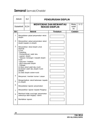 38
FAIL MEJA
GPK HAL EHWAL MURID
Senarai Semak/Cheklist
Aktiviti 6.2 PENGURUSAN DISPLIN
Subaktiviti 6.2.4
MENYEMAK DAN MEMANTAU
REKOD DISIPLIN
Muka
surat
ini
3 / 3
Bil Aktiviti Tindakan Catatan
1
2
3
4
5
6
7
8
9
Menyediakan jadual penyemakan rekod
disiplin
Menyerahkan jadual penyemakan rekod
disiplin kepada s/u disiplin
Menyerahkan rekod disiplin untuk
disemak :
(i) Fail :
- Pekeliling
- Pemberitahuan salah laku
- Laporan disiplin
- Tatacara menangani masalah disiplin
murid
- Hukuman / tindakan
- Minit mesyuarat disiplin
- Pelbagai
(ii) Buku rekod salah laku murid
(iii) Sistem salah laku disiplin murid
(SSDM)
(iv) Data disiplin sistem murid
Menyemak / memberi komen / ulasan
Mengembalikan rekod berkenaan kepada
s/u disiplin
Menyediakan laporan penyemakan
Menyerahkan laporan kepada Pengetua
Membuat tindak susul agar penyemakan
seterusnya lebih lengkap / terkini
Memfailkan laporan
 