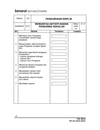 47
FAIL MEJA
GPK HAL EHWAL MURID
Senarai Semak/Cheklist
Aktiviti 6.2 PENGURUSAN DISPLIN
Subaktiviti 6.2.7
MEMANTAU AKTIVITI BADAN
PENGAWAS SEKOLAH
Muka
surat
ini
3 / 3
Bil Aktiviti Tindakan Catatan
1
2
3
4
5
6
7
Membantu Guru Pengawas
menyediakan senarai tugas
pengawas
Menyempaikan taklimat terperinci
tugas Pengawas mengikut agihan
Biro
Memantau tugas/aktiviti pengawas
berdasarkan :
- Laporan pengawas bertugas
- Laporan Biro
- Laporan Guru Pengawas
Menyemak laporan,menyiasat dan
mengambil tindakan
Menyediakan laporan hasil
pemantauan dan siasatan
Menyerahkan laporan kepada
Guru Besar
Memfailkan laporan
 
