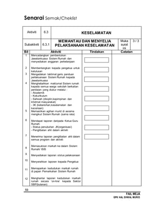 59
FAIL MEJA
GPK HAL EHWAL MURID
Senarai Semak/Cheklist
Aktiviti 6.3 KESELAMATAN
Subaktiviti 6.3.1
MEMANTAU DAN MENYELIA
PELAKSANAAN KESELAMATAN
Muka
surat
ini
3 / 3
Bil Aktiviti Tindakan Catatan
1
2
3
4
5
6
7
8
9
10
11
12
Mencadangkan pembentukan
Jawatankuasa Sistem Rumah dan
menyediakan anggaran perbelanjaan
Membentangkan kepada pengetua untuk
kelulusan
Mengadakan taklimat garis panduan
perlaksanaan Sistem Rumah kepada
Jawatankuasa
Menghebahkan maklumat Sistem rumah
kepada semua warga sekolah berkaitan
penilaian yang diukur melalui :
- Akademik
- Kokurikulum
- Sahsiah (disiplin,kepimpinan dan
khidmat masyarakat)
- 3K (kebersihan,keselamatan dan
keceriaan)
Memastikan agihan murid di asrama
mengikut Sistem Rumah (sama rata)
Mendapat laporan daripada Ketua Guru
Rumah:
- Status penubuhan JK(organisasi)
- Penglibatan ahli dalam aktiviti
Menerima laporan penglibatan ahli dalam
semua program dan aktiviti
Memasukkan markah ke dalam Sistem
Rumah/ ISIS
Menyediakan laporan ststus pelaksanaan
Menyerahkan laporan kepada Pengetua
Memaparkan kedudukan markah rumah
di papan Pemarkahan Sistem Rumah
Menghantar laporan kedudukan markah
rumah secara ‘on-line’ kepada Sektor
SBP(bulanan)
 