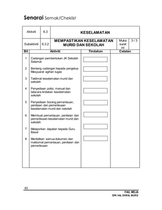 62
FAIL MEJA
GPK HAL EHWAL MURID
Senarai Semak/Cheklist
Aktiviti 6.3 KESELAMATAN
Subaktiviti 6.3.2
MEMPASTIKAN KESELAMATAN
MURID DAN SEKOLAH
Muka
surat
ini
3 / 3
Bil Aktiviti Tindakan Catatan
1
2
3
4
5
6
7
8
Cadangan pembentukan JK Sekolah
Selamat
Bentang cadangan kepada pengetua
Mesyuarat agihan tugas
Taklimat keselamatan murid dan
sekolah
Penyediaan polisi, manual dan
tatacara tindakan keselamatan
sekolah
Penyediaan borang pemantauan,
penilaian dan pemeriksaan
keselamatan murid dan sekolah
Membuat pemantauan, penilaian dan
pemeriksaan keselamatan murid dan
sekolah
Melaporkan dapatan kepada Guru
Besar
Menfailkan semua dokumen dan
maklumat pemantauan, penilaian dan
pemeriksaan
 