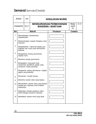 65
FAIL MEJA
GPK HAL EHWAL MURID
Senarai Semak/Cheklist
Aktiviti 6.4 KEBAJIKAN MURID
Subaktiviti 6.4.1
MENGURUSKAN PERMOHONAN
BIASISWA / BANTUAN
Muka
surat
ini
3 / 3
Bil Aktiviti Tindakan Catatan
1
2
3
4
5
6
7
8
9
10
11
12
Mencadangkan pembentukan
Jawatankuasa
Membentangkan kepada Pengetua untuk
kelulusan
Menghebahkan maklumat kepada guru
tingkatan dan murid untuk permohonan
biasiswa
Mengedarkan borang permohonan
kepada murid
Menerima borang permohonan
Mengadakan mesyuarat untuk
menyenarai pendekkan pelajar yang
memenuhi criteria pemilihan
Menghantar borang permohonan kepada
agensi yang berkaitan
Menyemak / meneliti borang
Menerima senarai calon yang berjaya
Menyerahkan senarai nama yang berjaya
kepada guru biasiswa untuk tindakan
selanjutnya
Melaporkan kepada pengetua status
terkini bilangan penerima biasiswa
Memfailkan senarai murid yang layak
 