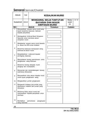 68
FAIL MEJA
GPK HAL EHWAL MURID
Senarai Semak/Cheklist
Aktiviti 6.4 KEBAJIKAN MURID
Subaktiviti 6.4.2
MENGAWAL SELIA TUNTUTAN
BAYARAN DAN AKAUN
SIMPANAN MURID
Muka
surat
ini
3 / 3
Bil Aktiviti Tindakan Catatan
1
2
3
4
5
6
7
8
9
10
11
12
13
Menyerahkan senarai nama murid yang
layak menerima biasiswa / bantuan
kepada penyelaras
Mendapatkan khidmat Bank Simpanan
Nasional untuk membuka akaun
simpanan murid
Menghantar senarai nama murid beserta
no. akaun ke JPN untuk tindakan
Menerima kelulusan kemasukan wang
biasiswa ke akaun murid
Menghebahkan maklumat kepada
pemegang biasiswa
Menyediakan borang permohonan untuk
pengeluaran wang biasiswa
Menerima borang daripada murid
(lengkap dan munasabah)
Menyemak dan menandatangani borang
(sekiranya diluluskan)
Menyerahkan buku akaun kepada murid
untuk tujuan pengeluaran wang
Mengesahkan jumlah pengeluaran
Mengambil tindakan jika jumlah yang
dikeluarkan melebihi dari jumlah yang
diluluskan
Menerima BUku akaun murid dan
menyerahkan kepada penyelaras untuk
disimpan
Memfailkan permohonan pengeluaran
wang biasiswa
 