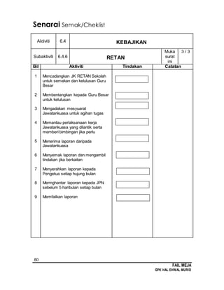 80
FAIL MEJA
GPK HAL EHWAL MURID
Senarai Semak/Cheklist
Aktiviti 6.4 KEBAJIKAN
Subaktiviti 6.4.6 RETAN
Muka
surat
ini
3 / 3
Bil Aktiviti Tindakan Catatan
1
2
3
4
5
6
7
8
9
Mencadangkan JK RETAN Sekolah
untuk semakan dan kelulusan Guru
Besar
Membentangkan kepada Guru Besar
untuk kelulusan
Mengadakan mesyuarat
Jawatankuasa untuk agihan tugas
Memantau perlaksanaan kerja
Jawatankuasa yang dilantik serta
memberi bimbingan jika perlu
Menerima laporan daripada
Jawatankuasa
Menyemak laporan dan mengambil
tindakan jika berkaitan
Menyerahkan laporan kepada
Pengetua setiap hujung bulan
Mennghantar laporan kepada JPN
sebelum 5 haribulan setiap bulan
Memfailkan laporan
 
