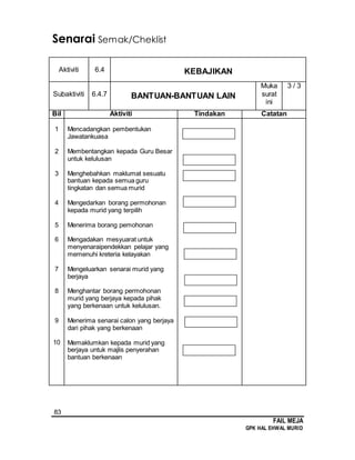 83
FAIL MEJA
GPK HAL EHWAL MURID
Senarai Semak/Cheklist
Aktiviti 6.4 KEBAJIKAN
Subaktiviti 6.4.7 BANTUAN-BANTUAN LAIN
Muka
surat
ini
3 / 3
Bil Aktiviti Tindakan Catatan
1
2
3
4
5
6
7
8
9
10
Mencadangkan pembentukan
Jawatankuasa
Membentangkan kepada Guru Besar
untuk kelulusan
Menghebahkan maklumat sesuatu
bantuan kepada semua guru
tingkatan dan semua murid
Mengedarkan borang permohonan
kepada murid yang terpilih
Menerima borang pemohonan
Mengadakan mesyuarat untuk
menyenaraipendekkan pelajar yang
memenuhi kreteria kelayakan
Mengeluarkan senarai murid yang
berjaya
Menghantar borang permohonan
murid yang berjaya kepada pihak
yang berkenaan untuk kelulusan.
Menerima senarai calon yang berjaya
dari pihak yang berkenaan
Memaklumkan kepada murid yang
berjaya untuk majlis penyerahan
bantuan berkenaan
 