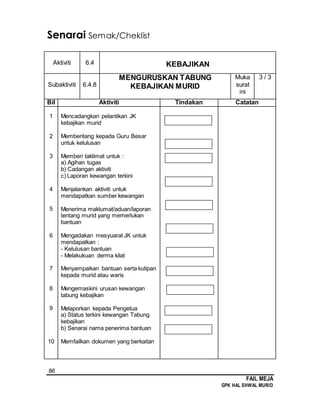 86
FAIL MEJA
GPK HAL EHWAL MURID
Senarai Semak/Cheklist
Aktiviti 6.4 KEBAJIKAN
Subaktiviti 6.4.8
MENGURUSKAN TABUNG
KEBAJIKAN MURID
Muka
surat
ini
3 / 3
Bil Aktiviti Tindakan Catatan
1
2
3
4
5
6
7
8
9
10
Mencadangkan pelantikan JK
kebajikan murid
Membentang kepada Guru Besar
untuk kelulusan
Memberi taklimat untuk :
a) Agihan tugas
b) Cadangan aktiviti
c) Laporan kewangan terkini
Menjalankan aktiviti untuk
mendapatkan sumber kewangan
Menerima maklumat/aduan/laporan
tentang murid yang memerlukan
bantuan
Mengadakan mesyuarat JK untuk
mendapatkan :
- Kelulusan bantuan
- Melakukuan derma kilat
Menyampaikan bantuan serta kutipan
kepada murid atau waris
Mengemaskini urusan kewangan
tabung kebajikan
Melaporkan kepada Pengetua
a) Status terkini kewangan Tabung
kebajikan
b) Senarai nama penerima bantuan
Memfailkan dokumen yang berkaitan
 