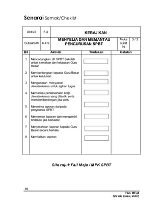 89
FAIL MEJA
GPK HAL EHWAL MURID
Senarai Semak/Cheklist
Aktiviti 6.4 KEBAJIKAN
Subaktiviti 6.4.9
MENYELIA DAN MEMANTAU
PENGURUSAN SPBT
Muka
surat
ini
3 / 3
Bil Aktiviti Tindakan Catatan
1
2
3
4
5
6
7
8
Mencadangkan JK SPBT Sekolah
untuk semakan dan kelulusan Guru
Besar
Membentangkan kepada Guru Besar
untuk kelulusan
Mengadakan mesyuarat
Jawatankuasa untuk agihan tugas
Memantau perlaksanaan kerja
Jawatankuasa yang dilantik serta
memberi bimbingan jika perlu
Menerima laporan daripada
penyelaras SPBT
Menyemak laporan dan mengambil
tindakan jika berkaitan
Menyerahkan laporan kepada Guru
Besar secara berkala
Memfailkan laporan
Sila rujuk Fail Meja / MPK SPBT
 