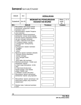92
FAIL MEJA
GPK HAL EHWAL MURID
Senarai Semak/Cheklist
Aktiviti 6.4 KEBAJIKAN
Subaktiviti 6.4.10
MEMANTAU PENGURUSAN
KESIHATAN MURID
Muka
surat
ini
3 / 3
Bil Aktiviti Tindakan Catatan
1
2
3
4
5
6
7
8
Menyediakan draf senarai semak
pemantauan pengurusan rawatan
kesihatan murid
Membentangkan kepada Pengetua
untuk kelulusan
Memberikan taklimat pemantauan
berdasarkan senarai semak kepada
Penyelia Asrama (kesihatan),Warden
dan guru bertugas berkenaan :
a) Data / maklumat murid (rekod)
b) Tindakan-tindakan susulan
c) Penggunaan borang-borang
berkaitan
d) Pengurusan rawatan kesihatan
- Pergigian
- Rubella
- titinus
Menerima laporan kesihatan daripada
- Penyelia Asrama (kesihatan)
- Warden bertugas
- Guru bertugas harian
- Murid
- Buku daftar bilik kesihatan
Membuat pemantauan / tindak susul
berdasarkan laporan :
a) Sakit ringan-ditempatkan di bilik
sakit
b) Sakit berat-dimaklumkan
kepada penjaga untuk dibawa
pulang / ditahan wad
c) Rawatan susulan (jika perlu)
Menyediakan laporan pemantauan
berdasarkan laporan yang diperolehi
Menyerahkan laporan pemantauan dan
status terkini pelajar yang menerima
rawatan/sakit
Merekod data / maklumat kesihatan
murid
 