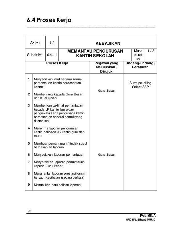 Borang Tatacara Basikal 3K