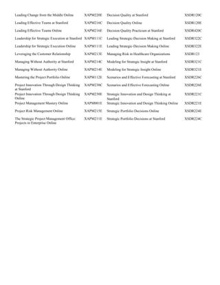 Leading Change from the Middle Online XAPM220E Decision Quality at Stanford XSDR120C
Leading Effective Teams at Stanford XAPM216C Decision Quality Online XSDR120E
Leading Effective Teams Online XAPM216E Decision Quality Practicum at Stanford XSDR420C
Leadership for Strategic Execution at Stanford XAPM111C Leading Strategic-Decision Making at Stanford XSDR322C
Leadership for Strategic Execution Online XAPM111E Leading Strategic-Decision Making Online XSDR322E
Leveraging the Customer Relationship XAPM213E Managing Risk in Healthcare Organizations XSDR123
Managing Without Authority at Stanford XAPM214C Modeling for Strategic Insight at Stanford XSDR321C
Managing Without Authority Online XAPM214E Modeling for Strategic Insight Online XSDR321E
Mastering the Project Portfolio Online XAPM112E Scenarios and Effective Forecasting at Stanford XSDR226C
Project Innovation Through Design Thinking
at Stanford
XAPM230C Scenarios and Effective Forecasting Online XSDR226E
Project Innovation Through Design Thinking
Online
XAPM230E Strategic Innovation and Design Thinking at
Stanford
XSDR221C
Project Management Mastery Online XAPM001E Strategic Innovation and Design Thinking Online XSDR221E
Project Risk Management Online XAPM215E Strategic Portfolio Decisions Online XSDR224E
The Strategic Project Management Office:
Projects to Enterprise Online
XAPM211E Strategic Portfolio Decisions at Stanford XSDR224C
COPY
OF
CERTIFIED
PDF
 