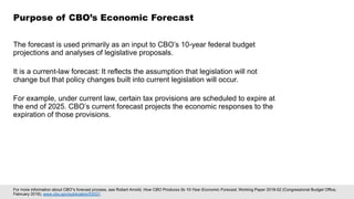 CBO’s Economic Forecast: Understanding Productivity Growth | PDF