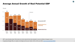 CBO’s Economic Forecast: Understanding Productivity Growth | PDF