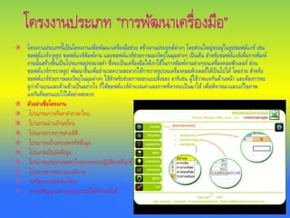  โครงงานประเภทนี้เป็นโครงงานเพื่อพัฒนาเครื่องมือช่วย สร้างงานประยุกต์ต่างๆ โดยส่วนใหญ่จะอยู่ในรูปซอฟต์แวร์ เช่น
ซอฟต์แวร์วาดรูป ซอฟต์แวร์พิมพ์งาน และซอฟต์แวร์ช่วยการมองวัตถุในมุมต่างๆ เป็นต้น สําหรับซอฟต์แวร์เพื่อการพิมพ์
งานนั้นสร้างขึ้นเป็นโปรแกรมประมวลคํา ซึ่งจะเป็นเครื่องมือให้เราใช้ในการพิมพ์งานต่างๆบนเครื่องคอมพิวเตอร์ส่วน
ซอฟต์แวร์การวาดรูป พัฒนาขึ้นเพื่ออํานวยความสะดวกให้การวาดรูปบนเครื่องคอมพิวเตอร์ให้เป็นไปได้ โดยง่าย สําหรับ
ซอฟต์แวร์ช่วยการมองวัตถุในมุมต่างๆ ใช้สําหรับช่วยการออกแบบสิ่งของ อาทิเช่น ผู้ใช้วาดแจกันด้านหน้า และต้องการจะ
ดูว่าด้านบนและด้านข้างเป็นอย่างไร ก็ให้ซอฟต์แวร์คํานวณค่าและภาพที่ควรจะเป็นมาให้ เพื่อพิจารณาและแก้ไขภาพ
แจกันที่ออกแบบไว้ได้อย่างสะดวก
 ตัวอย่างชื่อโครงงาน
 โปรแกรมการค้นหาคําภาษาไทย
 โปรแกรมอ่านอักษรไทย
 โปรแกรมวาดภาพสามมิติ
 โปรแกรมเข้าและถอดรหัสข้อมูล
 โปรแกรมบีบอัดข้อมูล
 โปรแกรมประมวลผลคําไทยบนระบบปฏิบัติการลีนุกซ์
 โปรแกรมการออกแบบผังงาน
 พอร์ตแบบขนานของไทย
 การส่งสัญญาณควบคุมอุปกรณ์อิเล็กทรอนิกส์
 