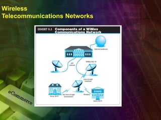 Wireless
Telecommunications Networks
 