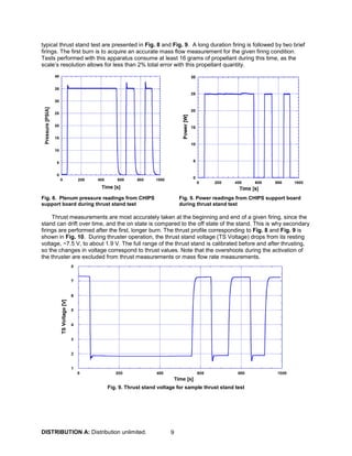 DISTRIBUTION A: Distribution unlimited. 9
typical thrust stand test are presented in Fig. 8 and Fig. 9. A long duration firing is followed by two brief
firings. The first burn is to acquire an accurate mass flow measurement for the given firing condition.
Tests performed with this apparatus consume at least 16 grams of propellant during this time, as the
scale’s resolution allows for less than 2% total error with this propellant quantity.
Fig. 8. Plenum pressure readings from CHIPS
support board during thrust stand test
Fig. 9. Power readings from CHIPS support board
during thrust stand test
Thrust measurements are most accurately taken at the beginning and end of a given firing, since the
stand can drift over time, and the on state is compared to the off state of the stand. This is why secondary
firings are performed after the first, longer burn. The thrust profile corresponding to Fig. 8 and Fig. 9 is
shown in Fig. 10. During thruster operation, the thrust stand voltage (TS Voltage) drops from its resting
voltage, ~7.5 V, to about 1.9 V. The full range of the thrust stand is calibrated before and after thrusting,
so the changes in voltage correspond to thrust values. Note that the overshoots during the activation of
the thruster are excluded from thrust measurements or mass flow rate measurements.
Fig. 9. Thrust stand voltage for sample thrust stand test
 