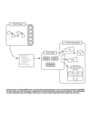 Activiti in Action Executable business processes in BPMN 2 0 Tijs ...