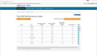 Performance Index Screens