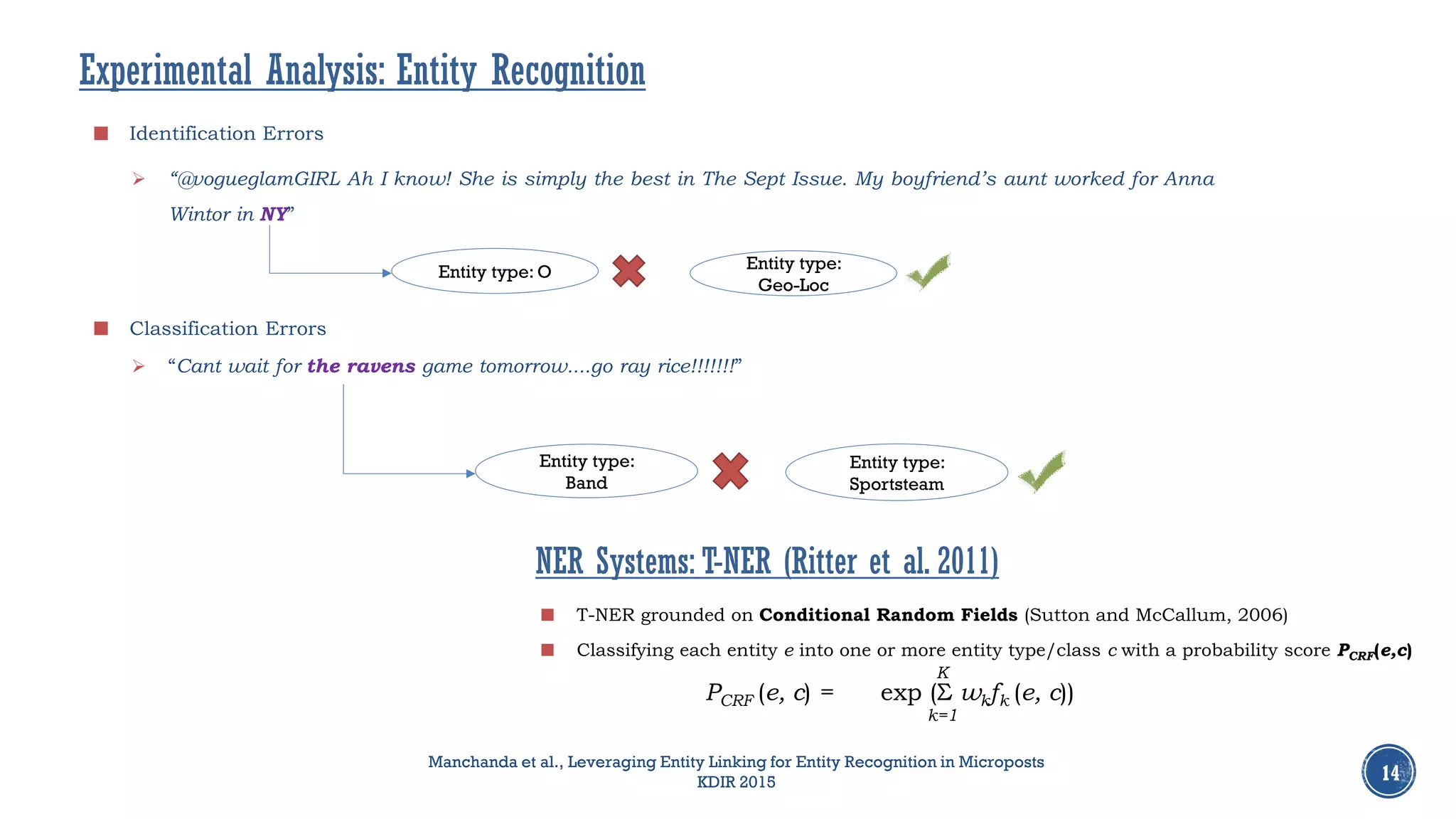  T-NER grounded on Conditional Random Fields (Sutton and McCallum, 2006)
 Classifying each entity e into one or more entity type/class c with a probability score PCRF(e,c)
Experimental Analysis: Entity Recognition
NER Systems: T-NER (Ritter et al. 2011)
14
Entity type: O Entity type:
Geo-Loc
Entity type:
Band
Entity type:
Sportsteam
 Identification Errors
 “@vogueglamGIRL Ah I know! She is simply the best in The Sept Issue. My boyfriend’s aunt worked for Anna
Wintor in NY”
 Classification Errors
 “Cant wait for the ravens game tomorrow....go ray rice!!!!!!!”
Manchanda et al., Leveraging Entity Linking for Entity Recognition in Microposts
KDIR 2015
PCRF (e, c) = exp (Σ wkfk (e, c))
k=1
K
 