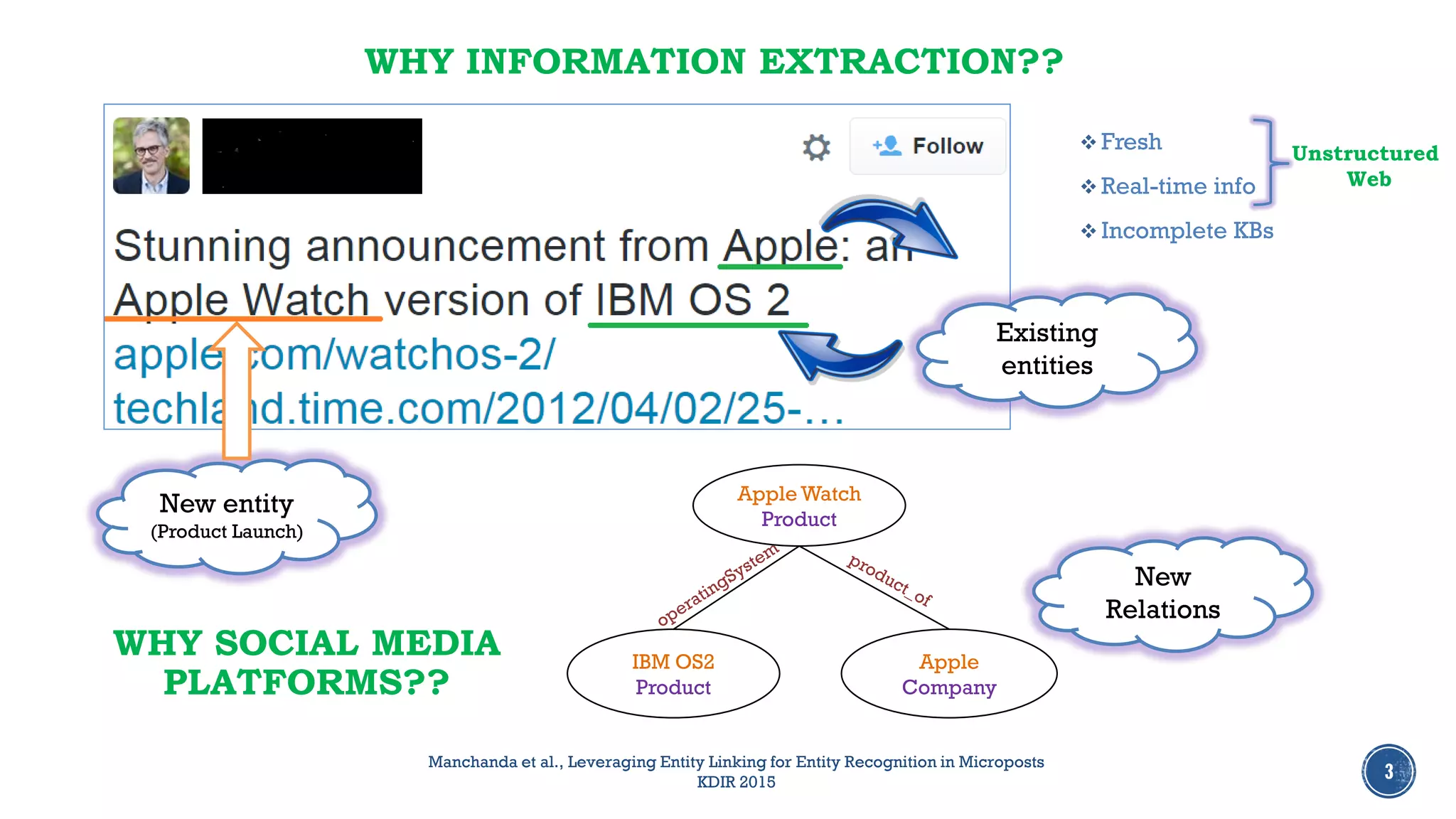WHY INFORMATION EXTRACTION??
3
Existing
entities
New entity
(Product Launch)
Apple Watch
Product
IBM OS2
Product
Apple
Company
New
Relations
WHY SOCIAL MEDIA
PLATFORMS??
 Fresh
 Real-time info
 Incomplete KBs
Unstructured
Web
Manchanda et al., Leveraging Entity Linking for Entity Recognition in Microposts
KDIR 2015
 