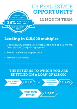 • Contractually agreed 15% return at the end of a 12 month
term plus 100% capital repayment
• Real estate backed opportunity
• Proven track record
12 MONTH TERM
Lending in £15,000 multiples
US REAL ESTATE
OPPORTUNITY
CONTRACTUAL
NET RETURN OF
+ 100% CAPITAL
REPAYMENT15%
THE RETURNS TO WHICH YOU ARE
ENTITLED ON A LOAN OF £15,000
15% INTEREST
PAYMENT
£2,250
100% INITIAL
LOAN AMOUNT
REPAID
£15,000
YOURTOTAL
RETURN
£17,250
+
=
 
