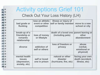 Activity options Grief 101 Check Out Your Loss History (LH) bad grade or flunking  lose an athletic event or other competition illness or injury of self or family member move to a new school or city break-up of a friendship or romantic relationship loss of money or lifestyle death of a loved one (including pets) parent leaving or other abandonment divorce addiction of self or others  loss of freedom or privacy abuse (verbal, emotional or physical) mental health issues (depression, anxiety, etc) self or loved one in prison natural or other disaster (hurricane, fire, etc) facing your own death (accident, illness, etc) 