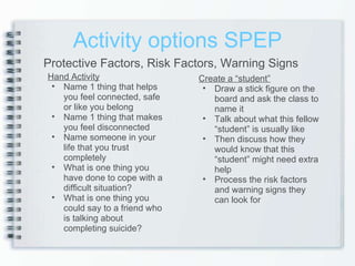 Activity options SPEP Protective Factors, Risk Factors, Warning Signs Hand Activity Name 1 thing that helps you feel connected, safe or like you belong Name 1 thing that makes you feel disconnected Name someone in your life that you trust completely What is one thing you have done to cope with a difficult situation? What is one thing you could say to a friend who is talking about completing suicide? Create a “student” Draw a stick figure on the board and ask the class to name it Talk about what this fellow “student” is usually like Then discuss how they would know that this “student” might need extra help Process the risk factors and warning signs they can look for 