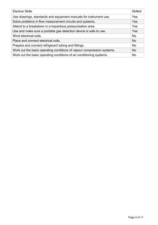 Page 4 of 11
Elective Skills Skilled
Use drawings, standards and equipment manuals for instrument use. Yes
Solve problems in flow measurement circuits and systems. Yes
Attend to a breakdown in a hazardous pressurisation area. Yes
Use and make sure a portable gas detection device is safe to use. Yes
Wind electrical coils. No
Place and connect electrical coils. No
Prepare and connect refrigerant tubing and fittings. No
Work out the basic operating conditions of vapour compression systems. No
Work out the basic operating conditions of air conditioning systems. No
 