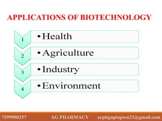 7599900257 AG PHARMACY arpitguptapwn23@gmail.com
APPLICATIONS OF BIOTECHNOLOGY
 