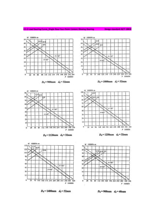 4.5.2 Load bearing Curve_Single Row Four-Point Contact Slewing Bearing Design standard JB/T 10839
 