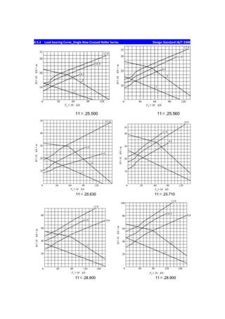 4.5.3 Load bearing Curve_Single Row Crossed Roller Series Design Standard JB/T 2300
 