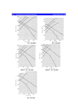 4.5.4 Load bearing Curve Double Row Ball Series Design Standard JB/T 2300
 