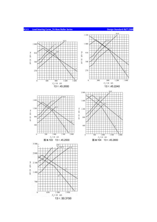 4.5.5 Load bearing Curve_Tri-Row Roller Series Design Standard JB/T 2300
 