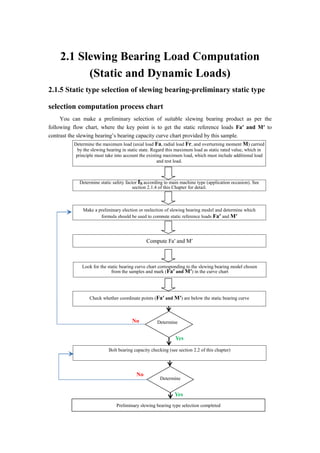 2.1 Slewing Bearing Load Computation
(Static and Dynamic Loads)
2.1.5 Static type selection of slewing bearing-preliminary static type
selection computation process chart
You can make a preliminary selection of suitable slewing bearing product as per the
following flow chart, where the key point is to get the static reference loads Fa′ and M′ to
contrast the slewing bearing’s bearing capacity curve chart provided by this sample.
Determine the maximum load (axial load Fa, radial load Fr, and overturning moment M) carried
by the slewing bearing in static state. Regard this maximum load as static rated value, which in
principle must take into account the existing maximum load, which must include additional load
and test load.
Determine static safety factor fS according to main machine type (application occasion). See
section 2.1.4 of this Chapter for detail.
Make a preliminary election or reelection of slewing bearing model and determine which
formula should be used to compute static reference loads Fa′ and M′
Compute Fa′ and M′
Look for the static bearing curve chart corresponding to the slewing bearing model chosen
from the samples and mark (Fa′ and M′) in the curve chart
Check whether coordinate points (Fa′ and M′) are below the static bearing curve
Yes
Yes
No
No
Determine
Preliminary slewing bearing type selection completed
Bolt bearing capacity checking (see section 2.2 of this chapter)
Determine
 